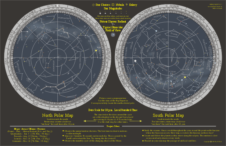 Polar Map