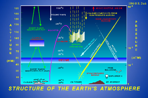 STARLIGHT THEATRE Slide Sets For Educators