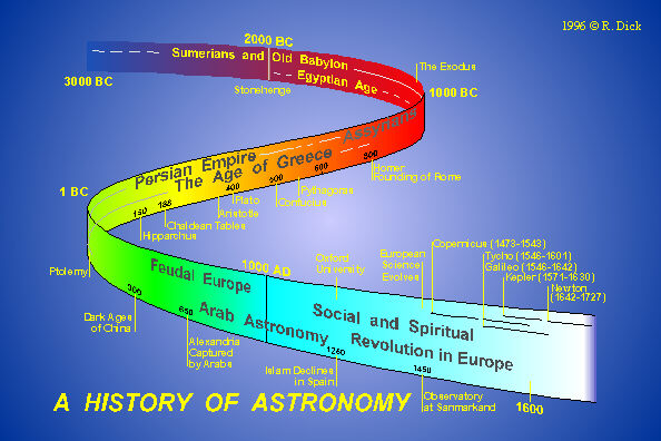 STARLIGHT THEATRE Slide Sets For Educators